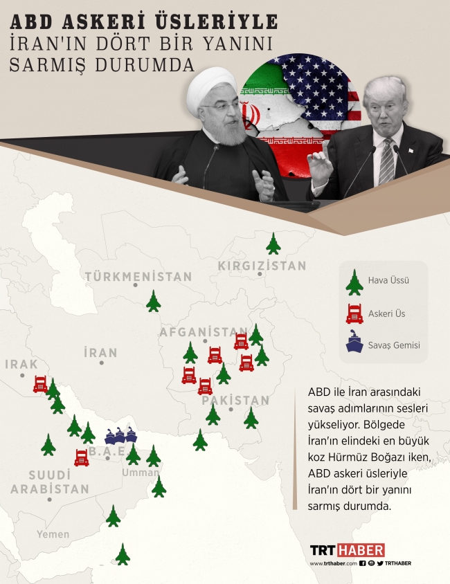 ABD ile İran arasındaki gerginlik savaş adımlarına dönüştü