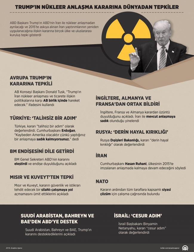 İran kararı Avrupa Birliği - Trump gerilimini artırdı