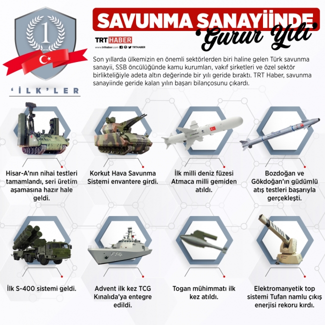 Bu yılki kimi projeler kendi alanında ''ilk'' olma özelliği de taşıyor.