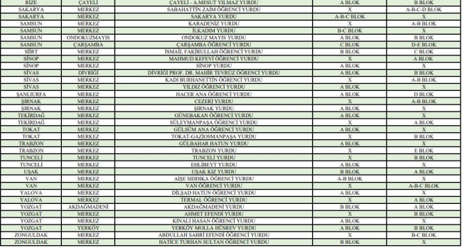 Yaz aylarında hangi KYK yurtları açık olacak? İşte tüm liste...