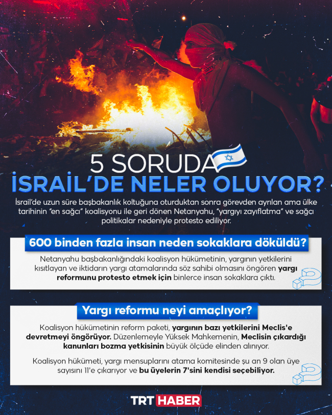 5 soruda İsrail’de neler oluyor?