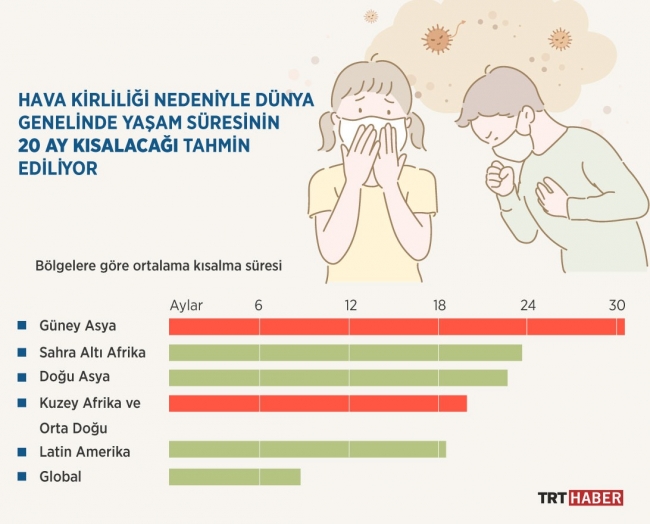 Dünya Çevre Günü'nün 2019 teması "hava kirliliğiyle mücadele"