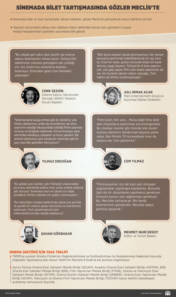 Sinema biletiyle mısır birleştirilerek satılmayacak