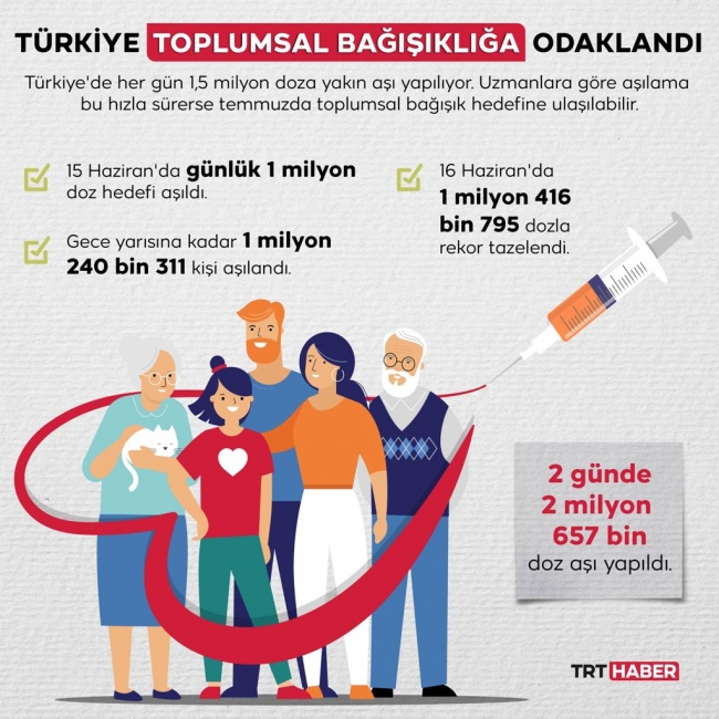 Grafik: TRT Haber / Hafize Yurt