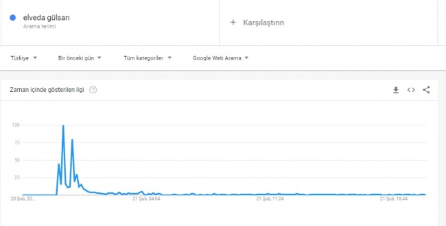 Gönül Dağı’ndan Gülsarı’ya
