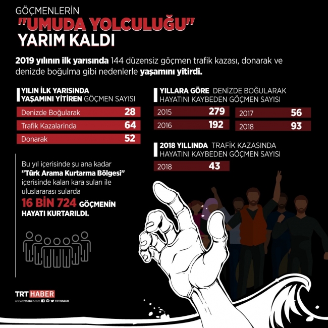Göçmenlerin "umuda yolculuğu" yarım kaldı