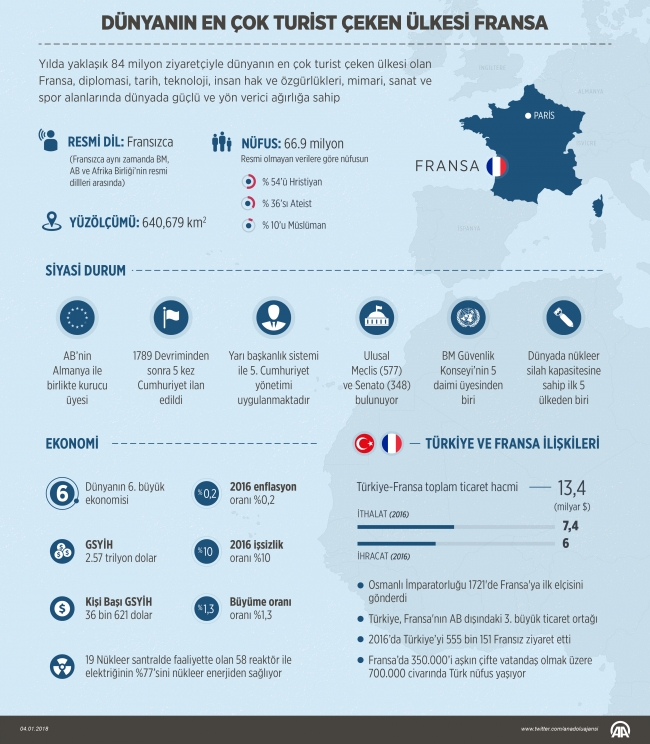 Türkiye'nin Paris Büyükelçisi İsmail Hakkı Musa: Türkiye ve Fransa'nın görüşleri büyük ölçüde benzerlik arz etmektedir