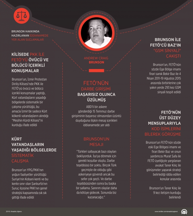 FETÖ tutuklusu ABD'li rahip Brunson'a adli kontrol