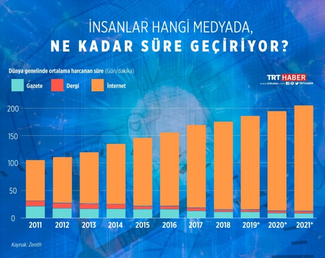 Sanal dedikodudan gerçek krize: İnternette sahte haber avı