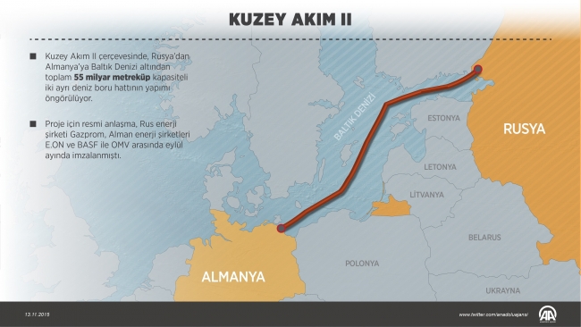 Almanya'dan Kuzey Akım 2'nin inşası için izin