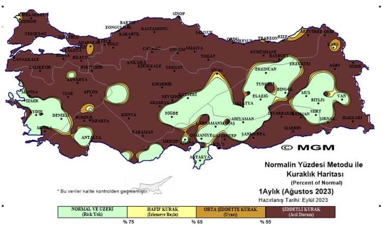 Türkiye son 33 yılın en kurak ağustosunu yaşadı
