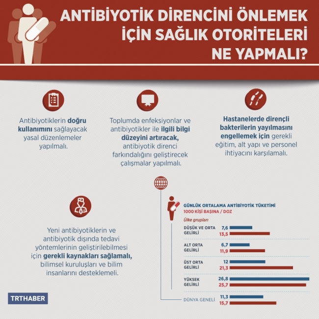 Antibiyotiğe dirençli bakteriler her yıl 700 bin kişinin ölümüne neden oluyor