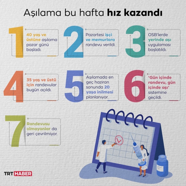 Grafik: TRT Haber / Hafize Yurt