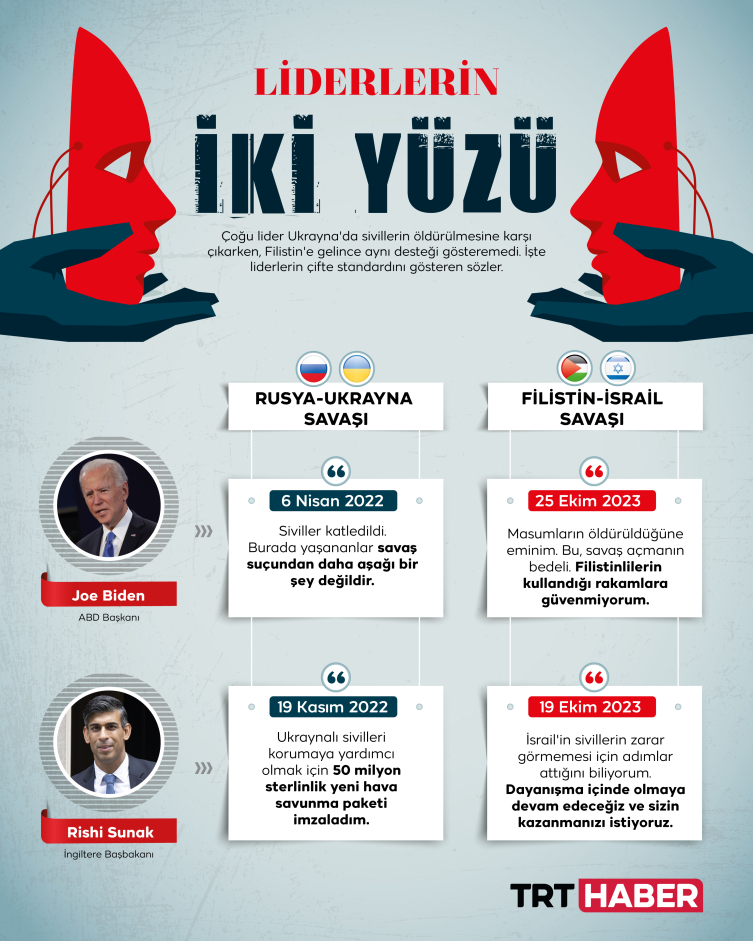 Kendi sözleriyle Batı'nın ikiyüzlülüğü