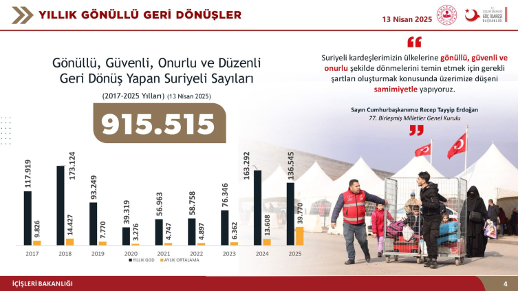 Bakan Yerlikaya: Türkiye, göç yönetiminde dünyaya model ülke