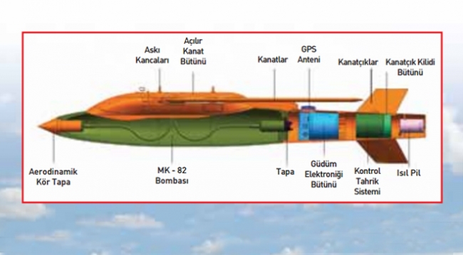 TSK'nın yeni süper gücü: 'Kanatlı Güdüm Kiti'