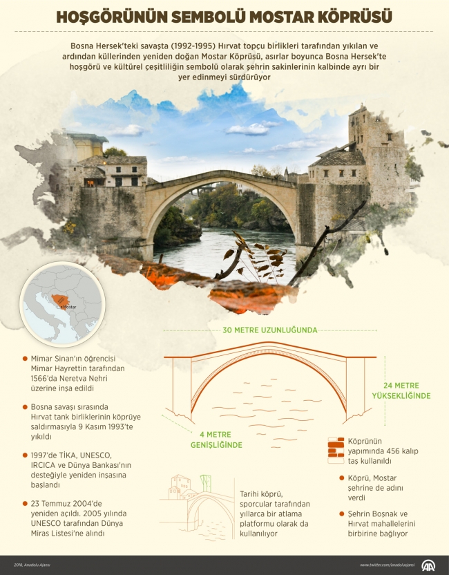 Mostar şehrinin "en kara günü"