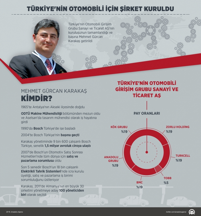 Yerli otomobilin CEO'su Mehmet Gürcan Karakaş oldu