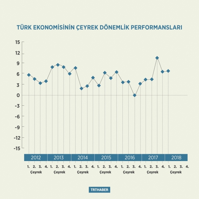Ekonomi Bakanı Zeybekci: Karamsar tablolar çizenlere gerekli cevap verildi