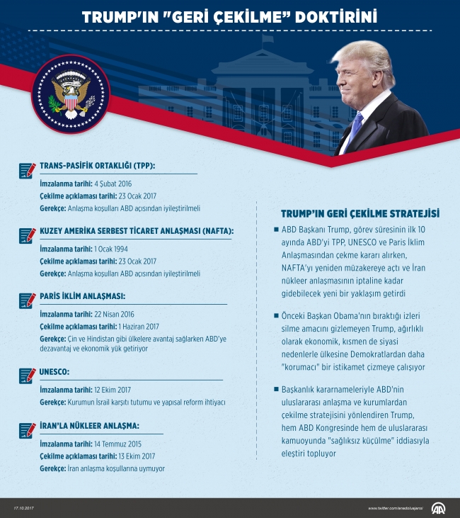 ABD, Nükleer Anlaşma için B planı hazırlayacak