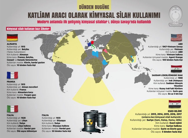 Savaşın Kirli Yüzü: Kimyasal Silahlar