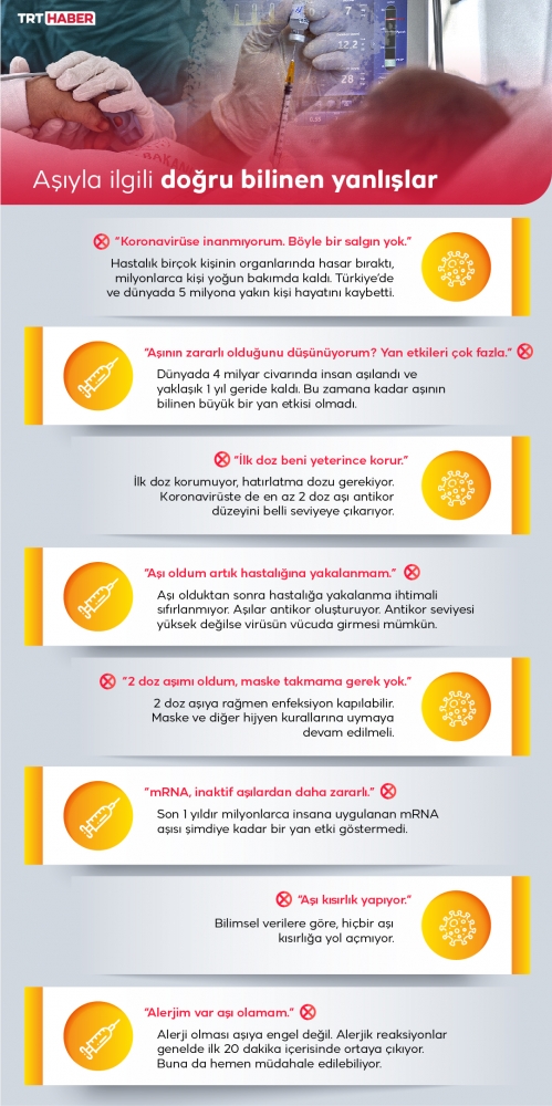 Grafik: TRT Haber / M. Furkan Terzi