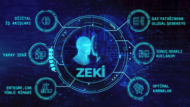 TPAO milli yazılım 