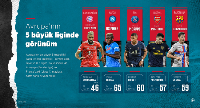 Avrupa liglerinde şampiyonluk yarışı kızıştı