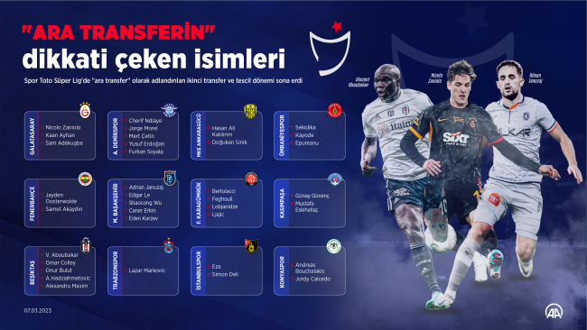 Süper Lig'de "ara transferin" dikkati çeken isimleri