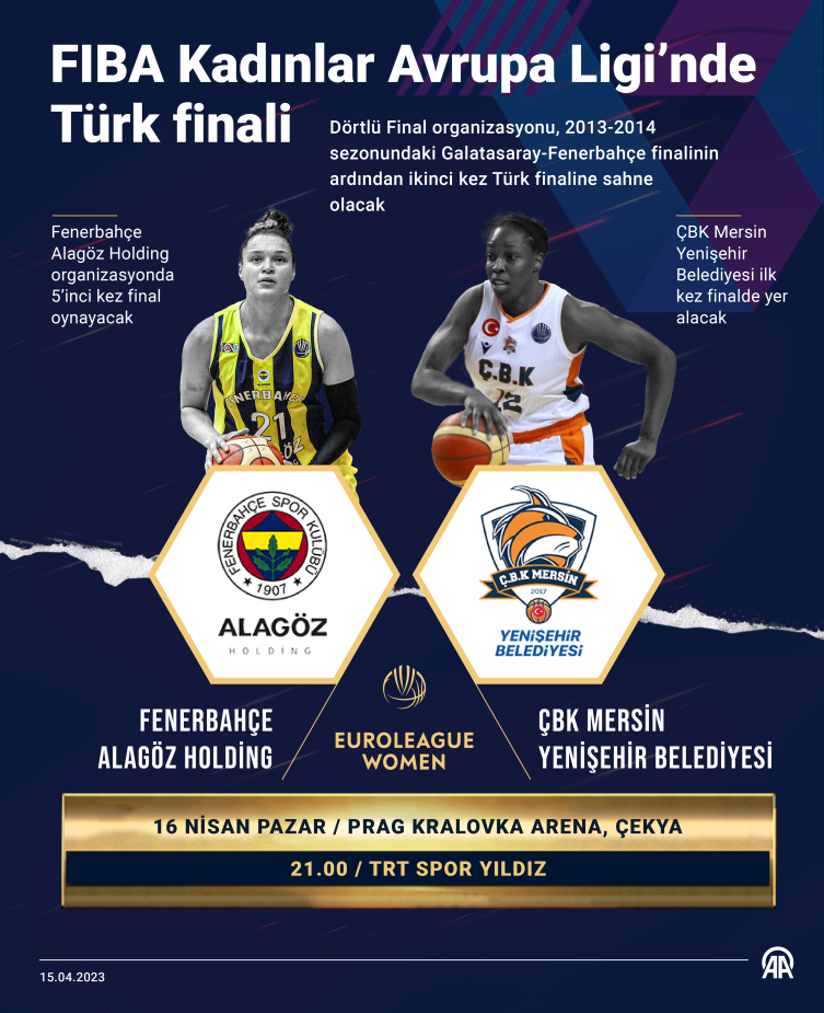 Kadın basketbolunda Avrupa'nın en büyüğü belli olacak