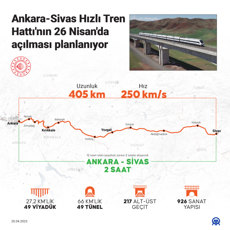 Ankara-Sivas Hızlı Tren Hattı yarın hizmete açılacak