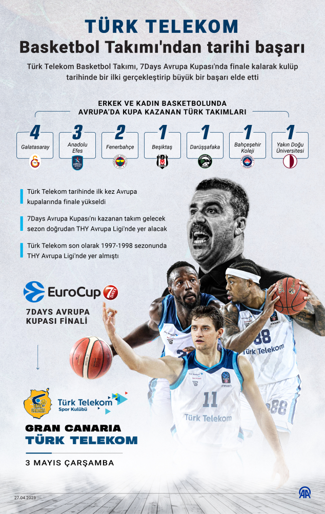 Türk Telekom Basketbol Takımı'ndan tarihi başarı