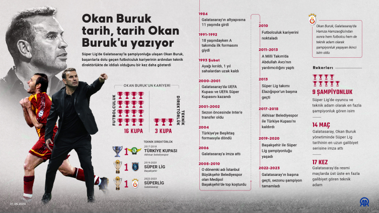 Okan Buruk tarih yazdı