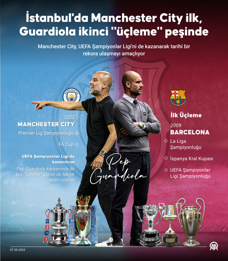 Manchester City ilk, Guardiola ikinci "üçleme" peşinde