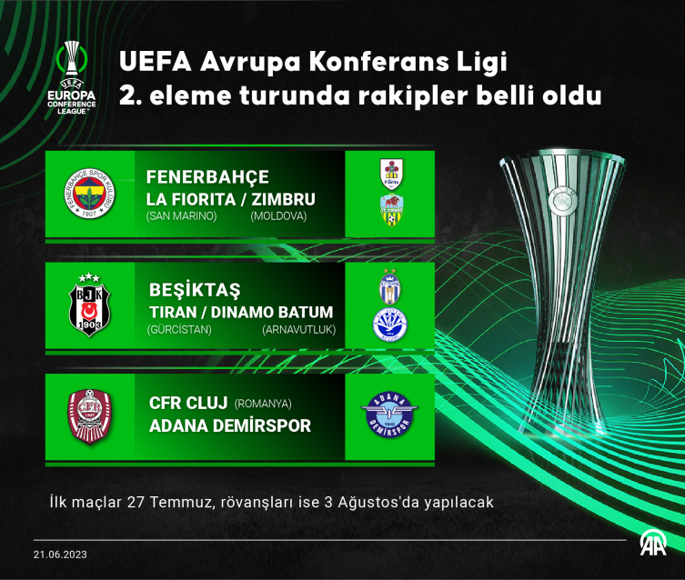 Türk takımlarının Avrupa Konferans Ligi'ndeki rakipleri belli oldu