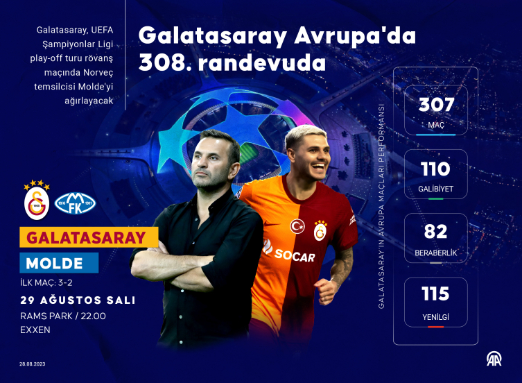 Galatasaray Avrupa'da 308. randevuda