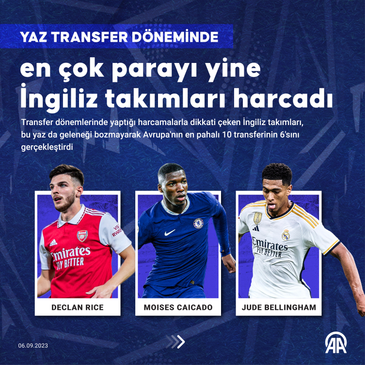 Yaz transfer döneminde en çok parayı yine İngiliz takımları harcadı