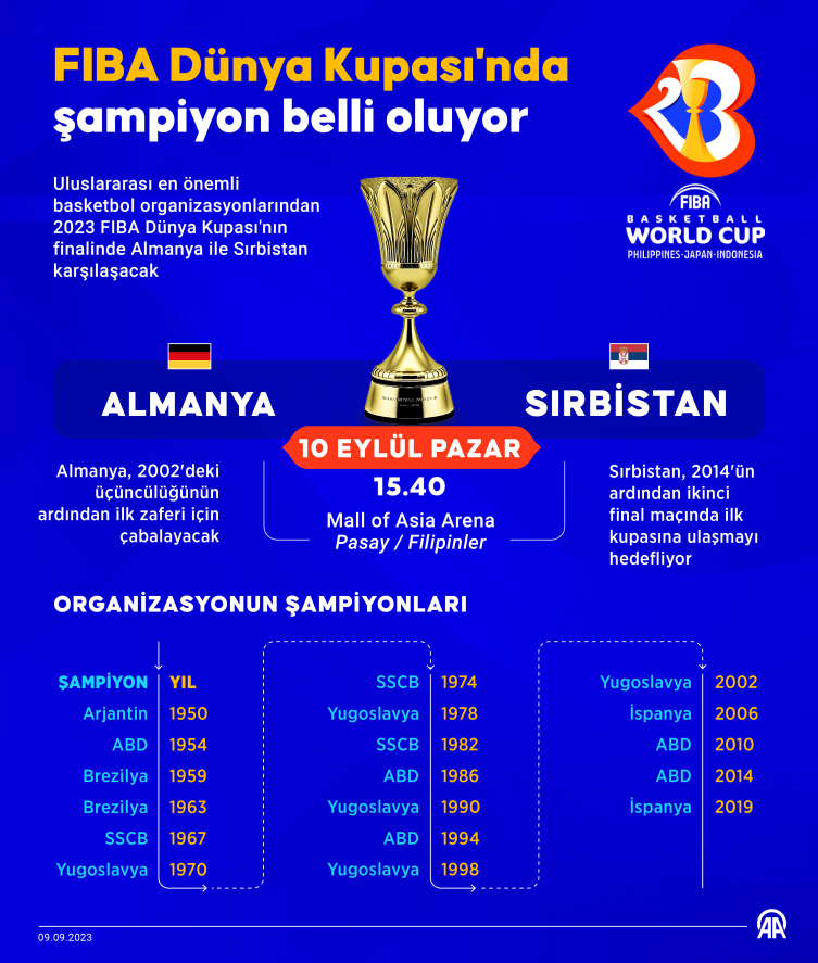 Grafik: AA