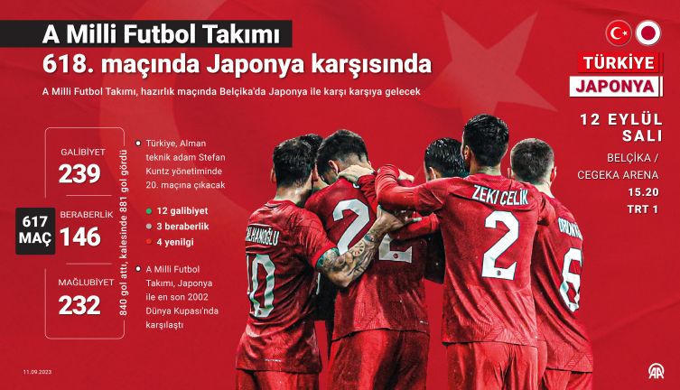 A Milli Takım Japonya ile 21 yıl sonra karşı karşıya