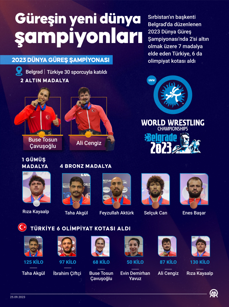 Güreşin yeni dünya şampiyonları