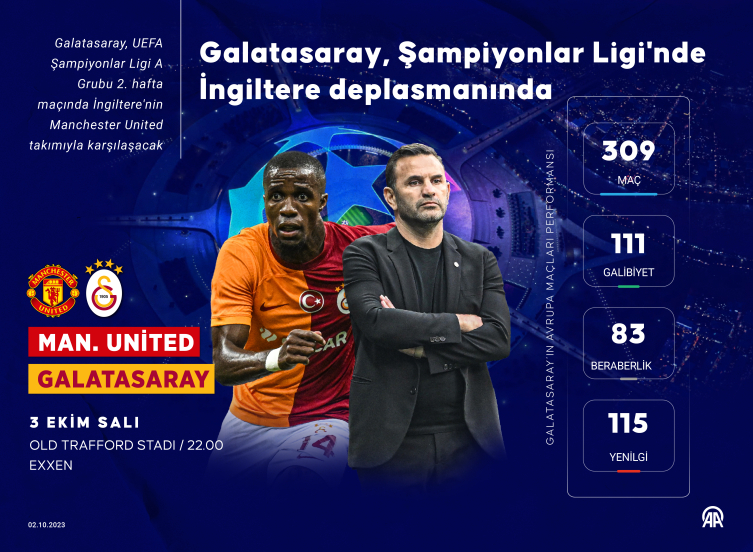 Galatasaray Manchester deplasmanında