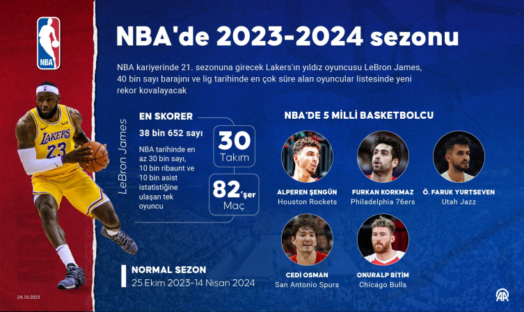 NBA'de yeni sezon başlıyor