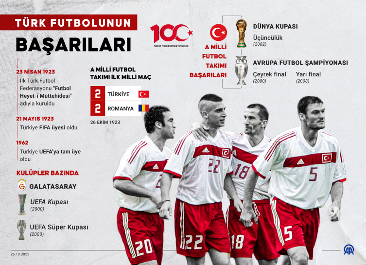 Türkiye Futbol Federasyonu 100. yılını kutluyor