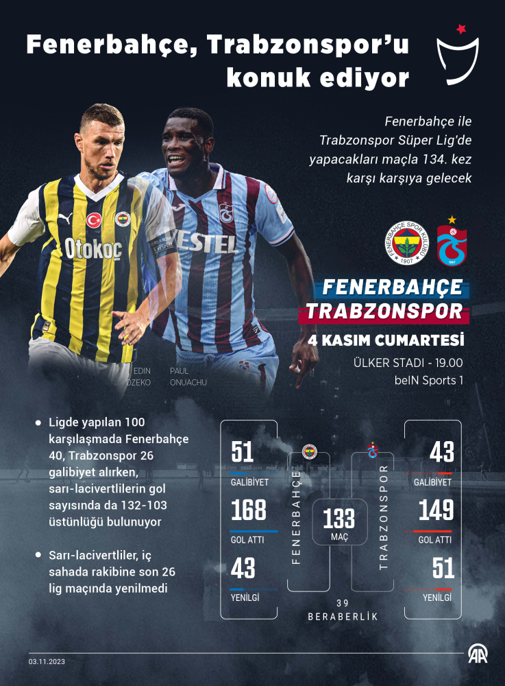 Fenerbahçe Trabzonspor'u ağırlayacak