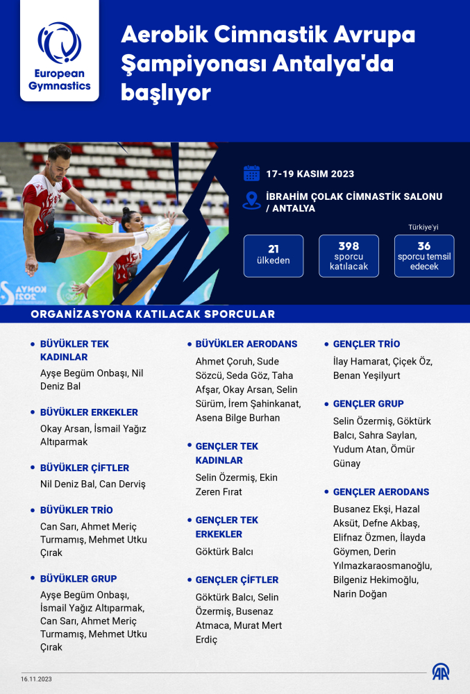 Aerobik Cimnastik Avrupa Şampiyonası Antalya'da başlayacak