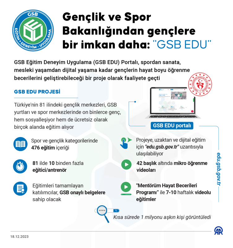 Gençlik ve Spor Bakanlığından gençlere bir imkan daha: "GSB EDU"