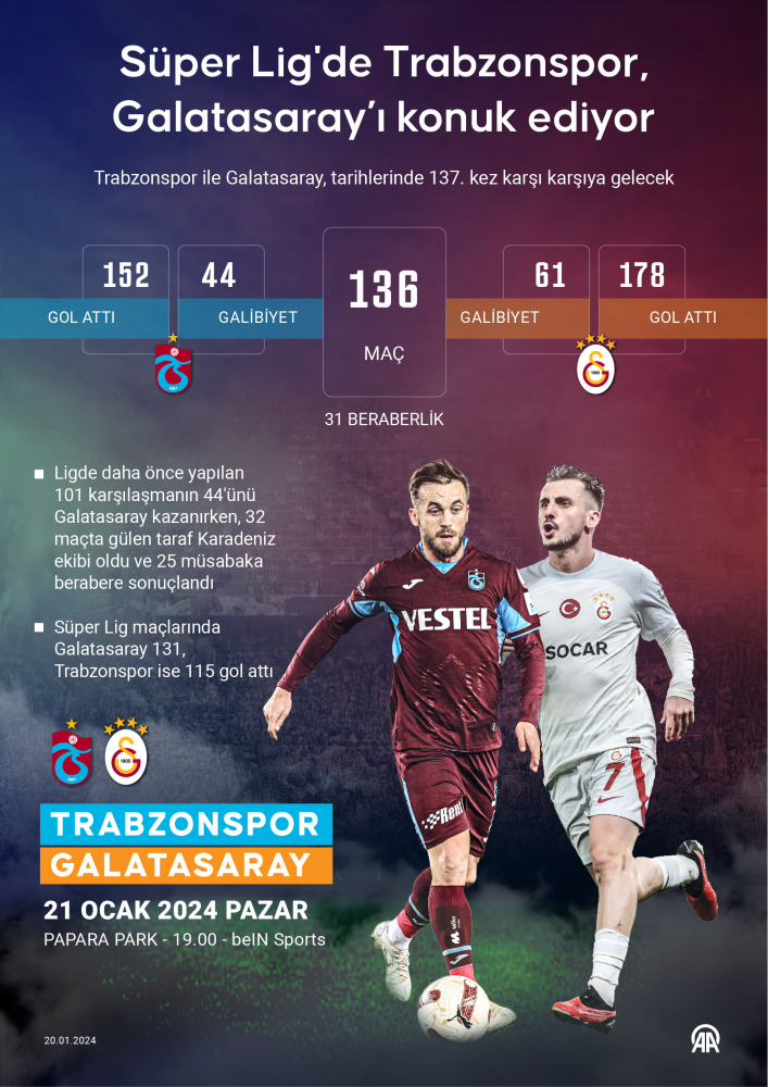 Süper Lig'de dev mücadele