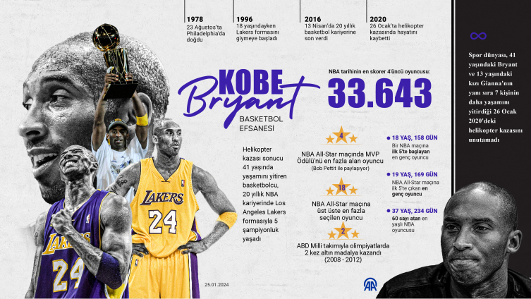 Kobe Bryant'ın ölümünün ardından 4 yıl geçti
