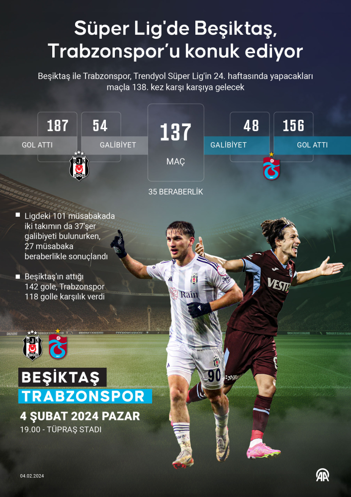 İstatistik: AA