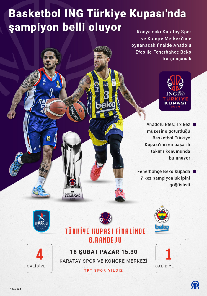 Basketbol Erkekler Türkiye Kupası'nda şampiyon belli olacak